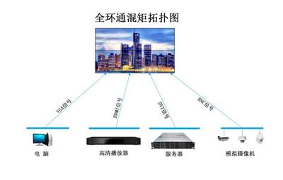 泰爾視控65寸曲面液晶拼接屏 全環(huán)通方案升級(jí)與混合矩陣解決方案