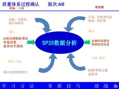 TS過(guò)程方法之烏龜圖與章魚(yú)圖在軟件及輔助設(shè)備銷(xiāo)售中的應(yīng)用